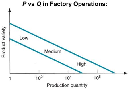 quality and productivity are inversely related